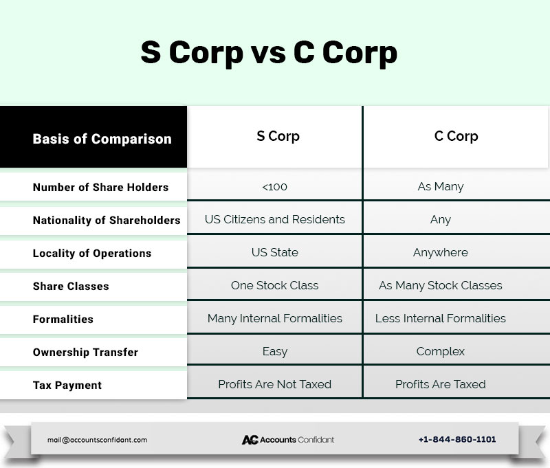 S Corp Vs C Corp Which business structure is right for you?