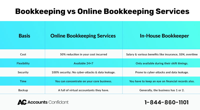 Bookkeeping vs online bookkeeping services