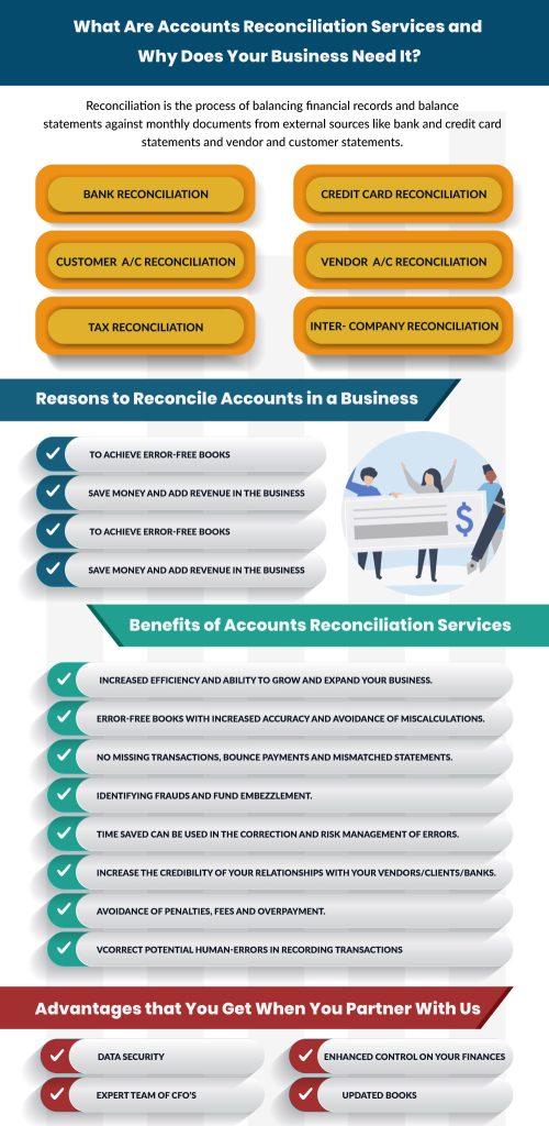 Account Reconciliation Services