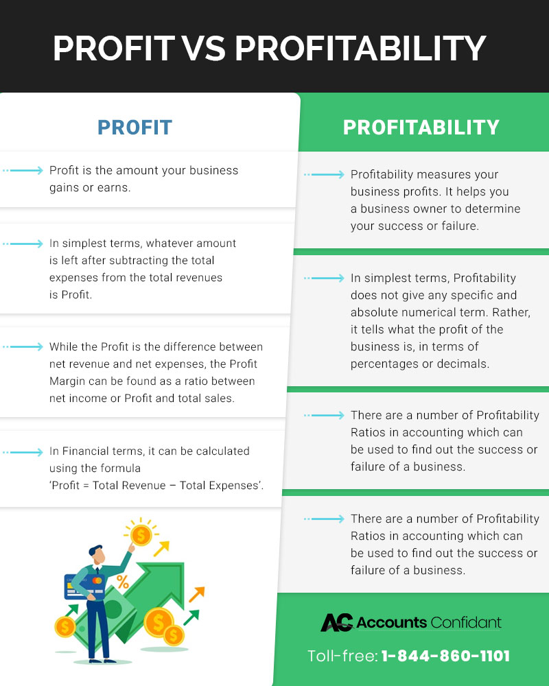 profits-vs-profitability-why-it-is-important-to-track-profit-margins