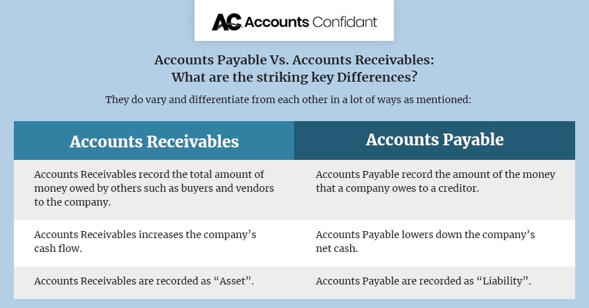 Accounts Receivable Vs Accounts Payable | accountsconfidant.com