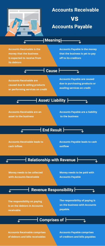 Accounts Payable vs Accounts Receivable