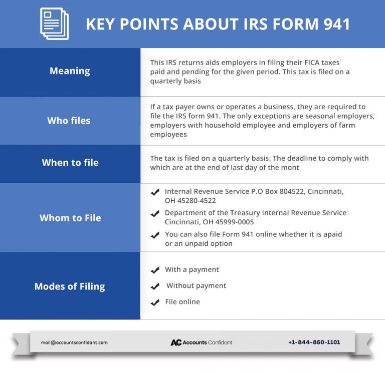 IRS Form 941 Meaning, Instructions and Tips AccountsConfidant