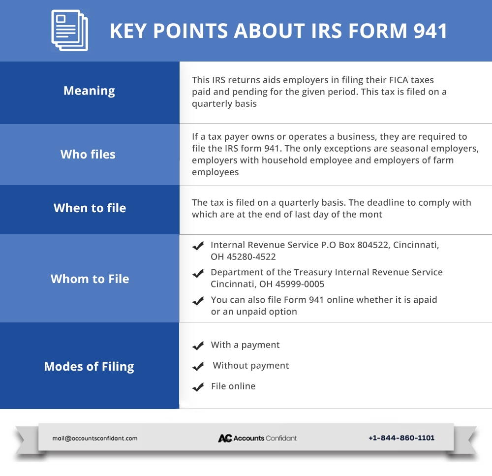 key points of IRS Fom 941