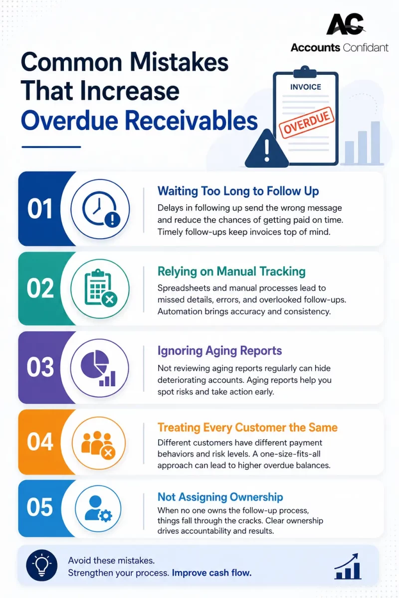 Common mistakes affecting overdue receivables