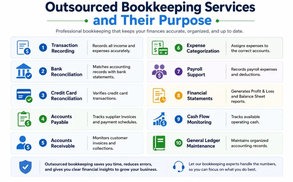 Outsourced Bookkeeping Services and their Benefits