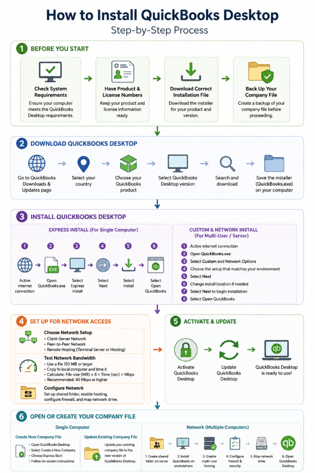 Install QuickBooks Desktop