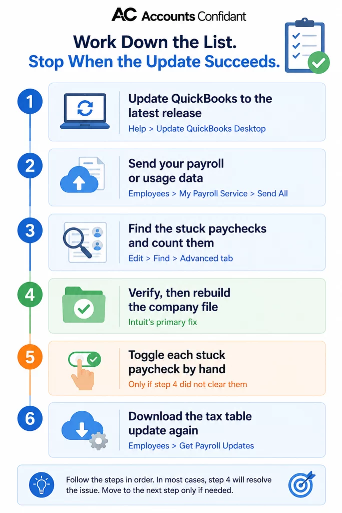 Payroll Troubleshooting Guide