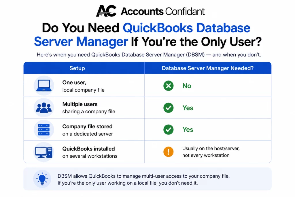 QuickBooks Database Server Manager Guide