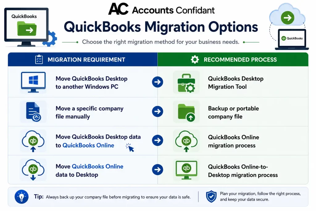 QuickBooks Desktop Migration Tool vs. QuickBooks Online Migration Tool