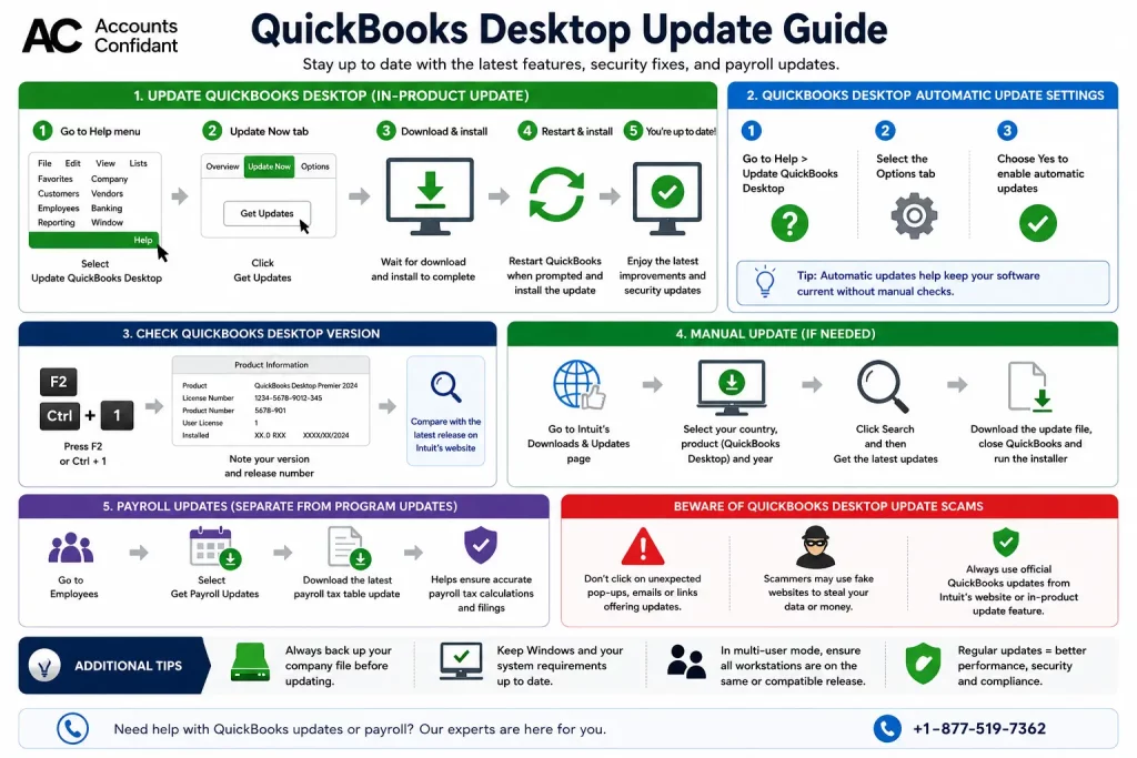 QuickBooks Desktop Update Guide