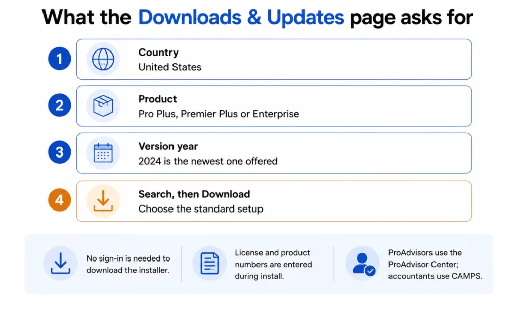QuickBooks Download Guide