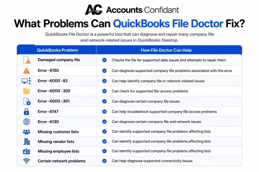 QuickBooks File Doctor Fixes Guide