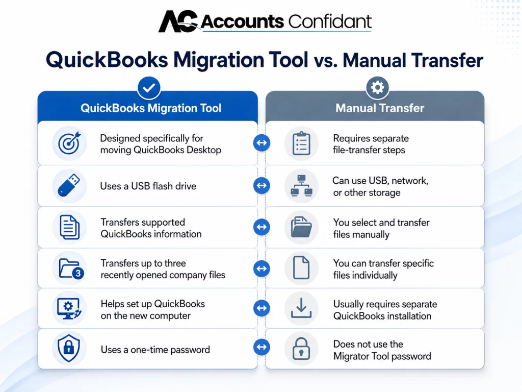 QuickBooks Migration Comparison Chart