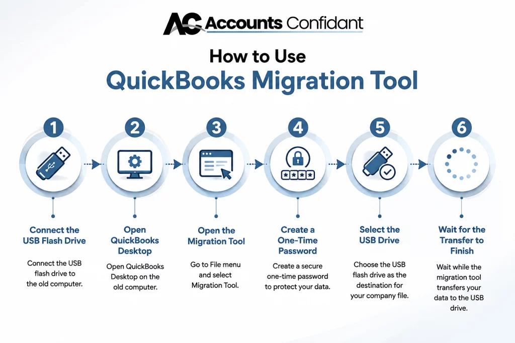 QuickBooks Migration Tool Guide