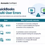 QuickBooks Multi-User Errors