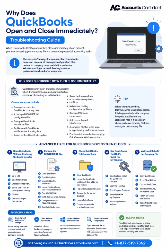QuickBooks Open and Close Immediately - Troubleshooting Guide