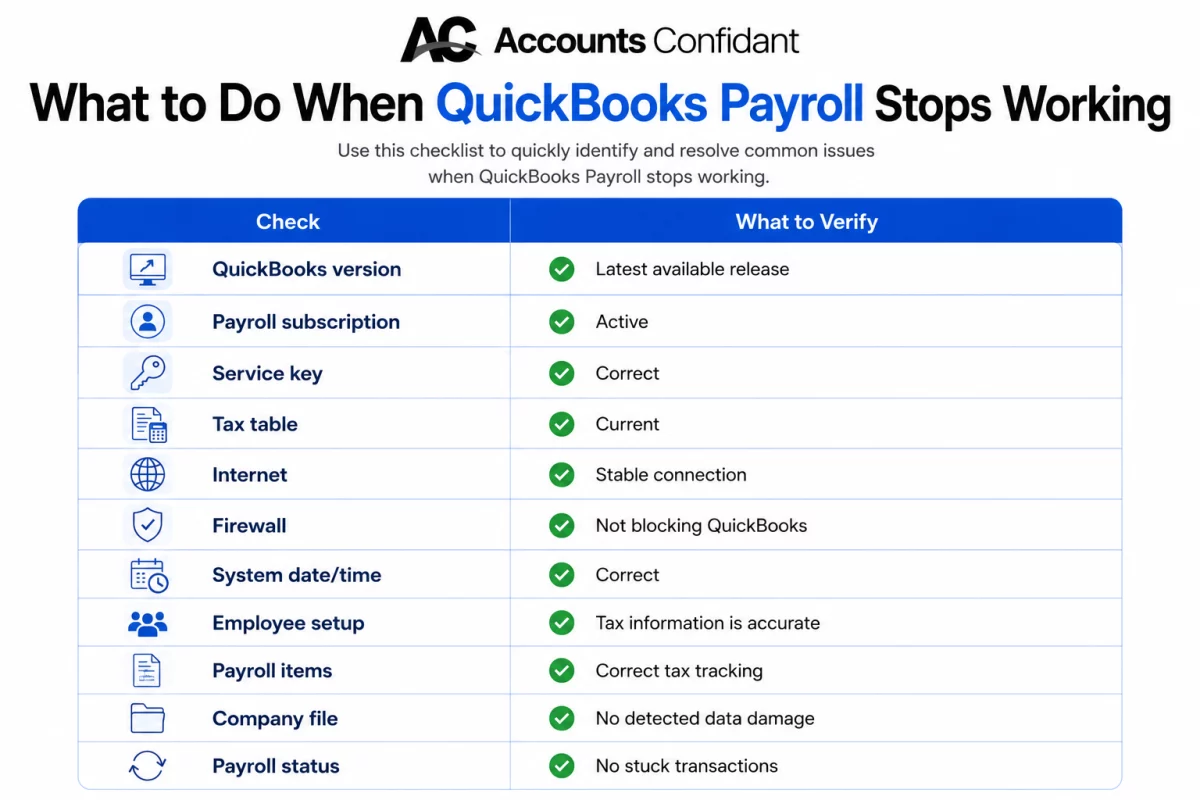 QuickBooks Payroll Troubleshooting Checklist