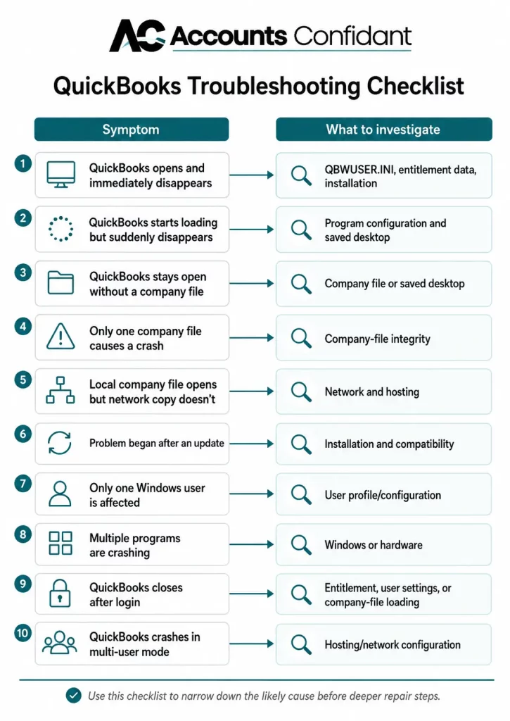 QuickBooks Troubleshooting Checklist