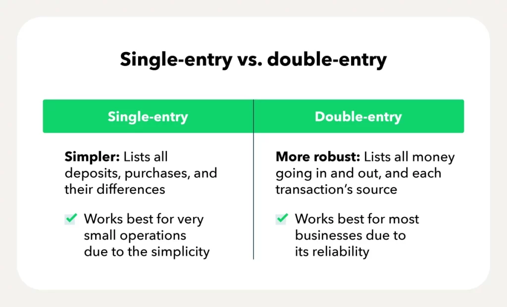 Single-Entry Bookkeeping Vs Double Entry Bookkeeping