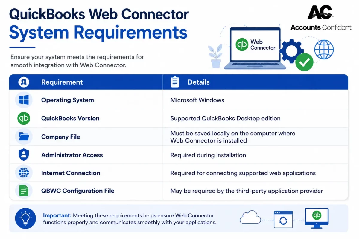 System Requirements for QuickBooks Web Connector