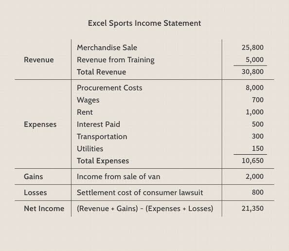 What Is an Income Statement